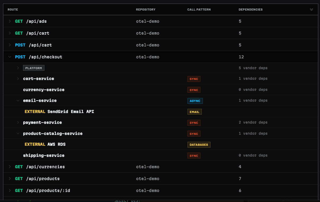 Coldforge route and dependency discovery view